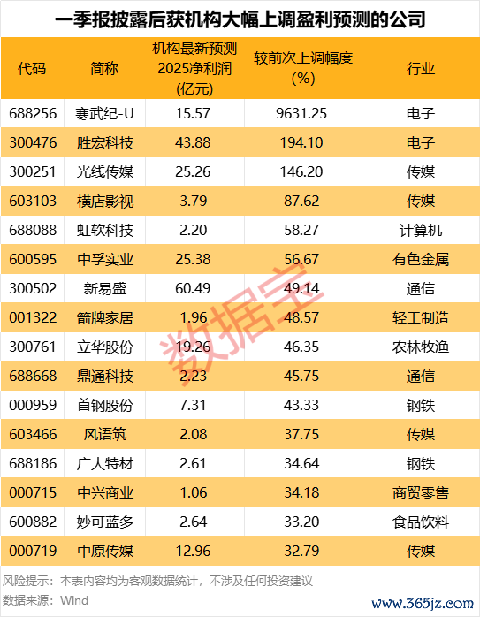 排名前十证券公司 金力泰：无法在预约日期及预计无法在法定期限内披露定期报告